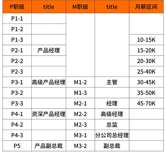 华为阿里字节腾讯揭秘大厂内的职级薪酬体系